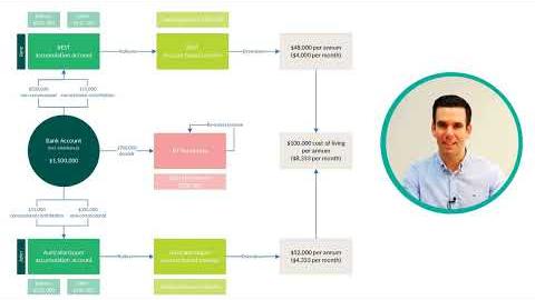 Peer Reviewing Statements of Advice Crucial for Client Understanding